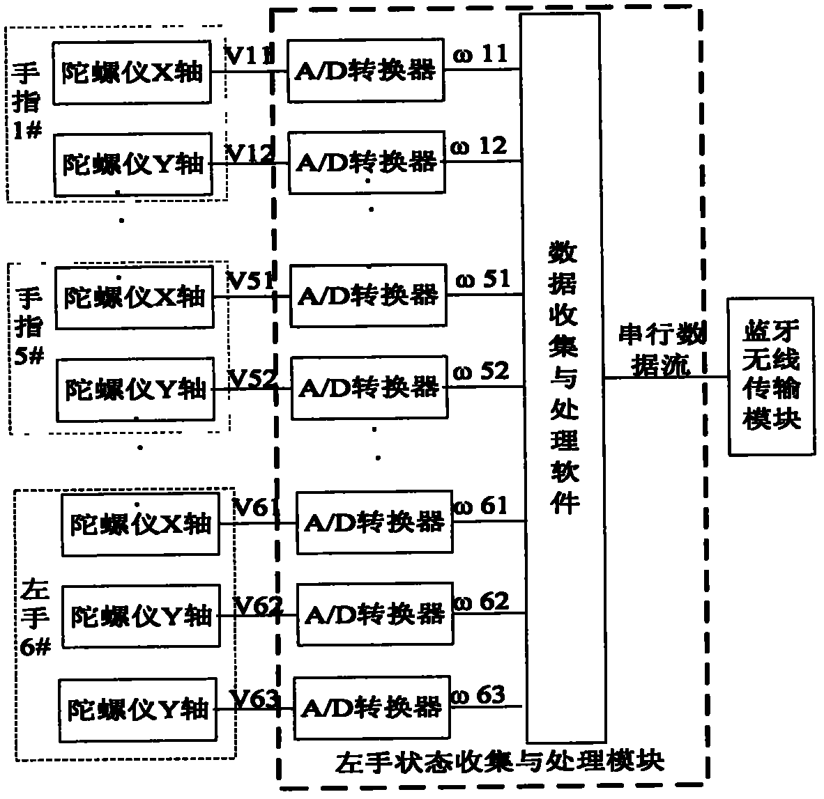 Virtual input device of grove type