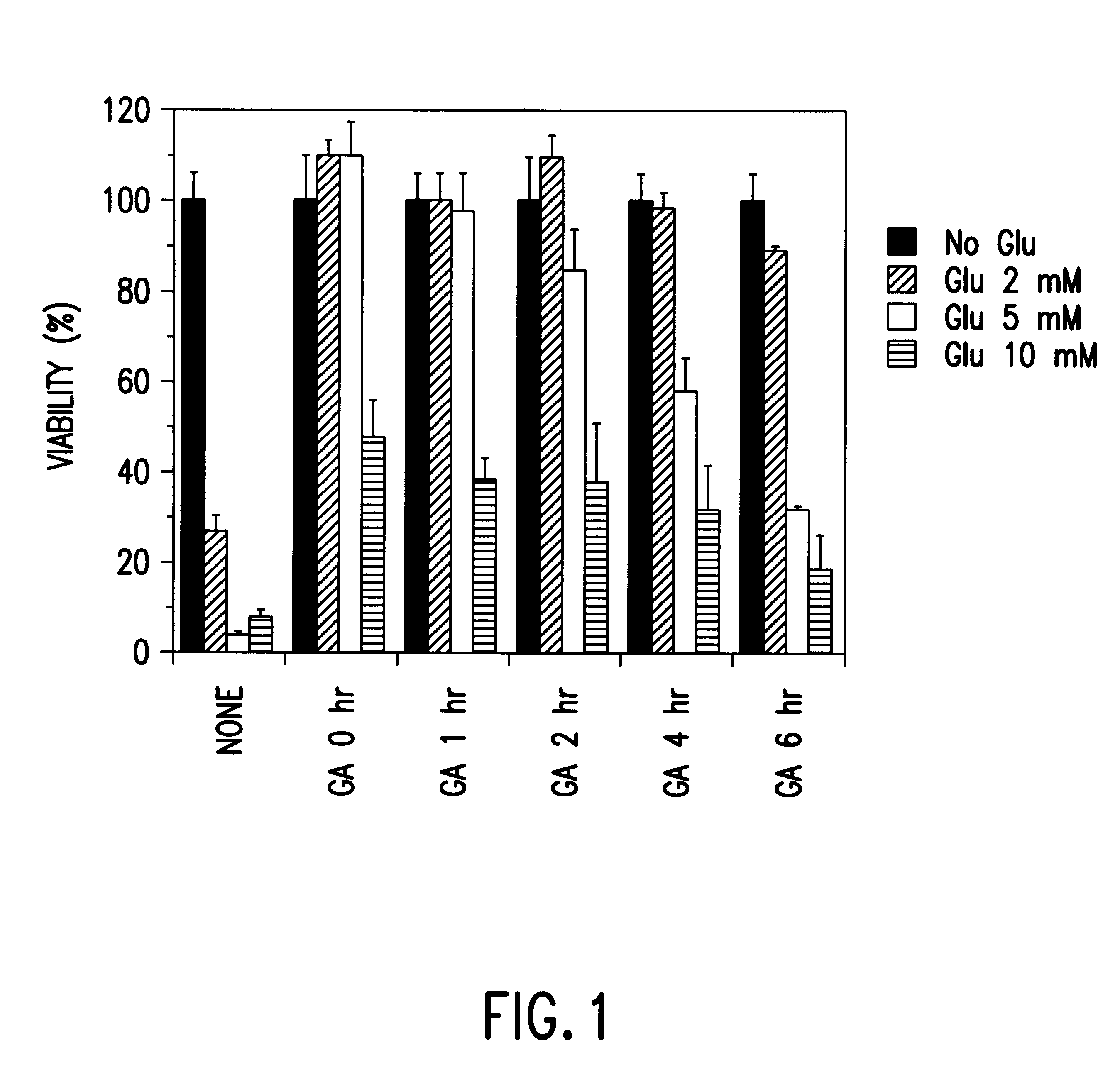 Benzoquinoid ansamycins for the treatment of cardiac arrest and stroke