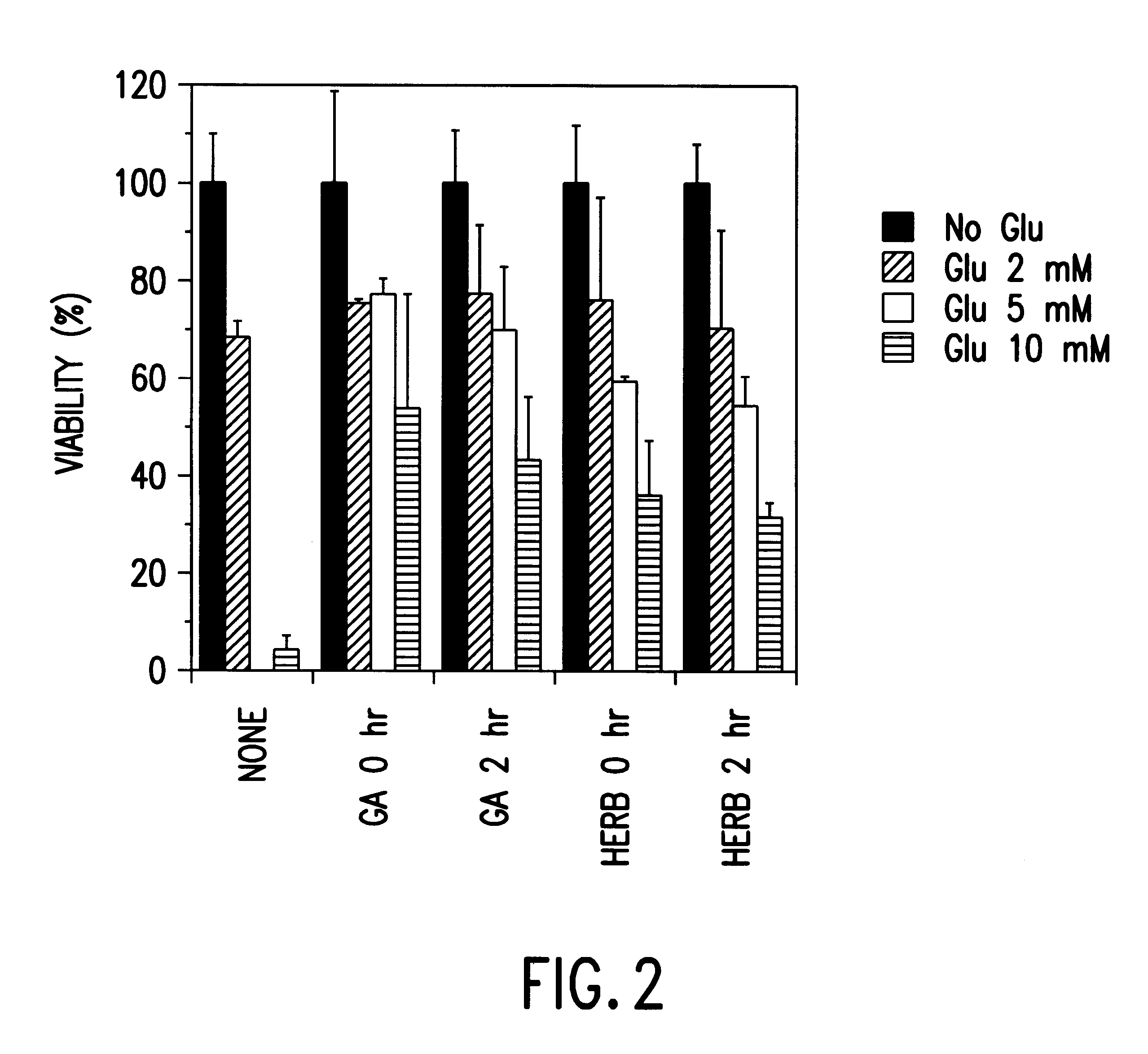 Benzoquinoid ansamycins for the treatment of cardiac arrest and stroke