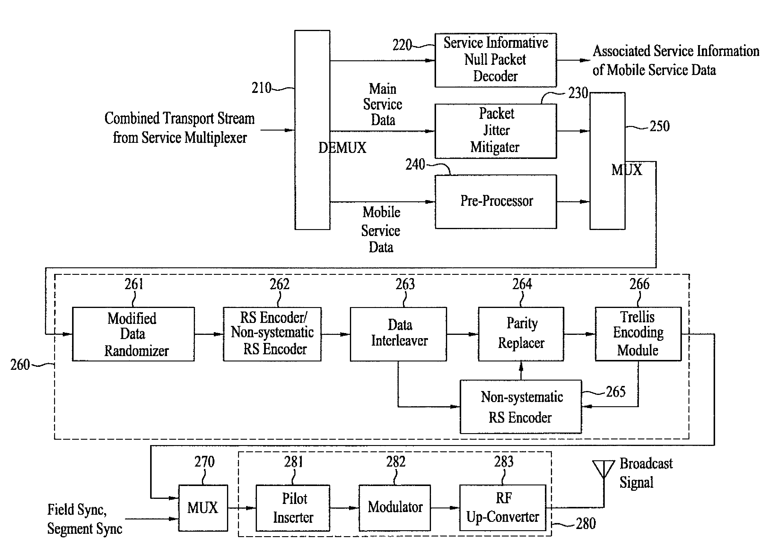 Digital broadcasting system and method of processing data