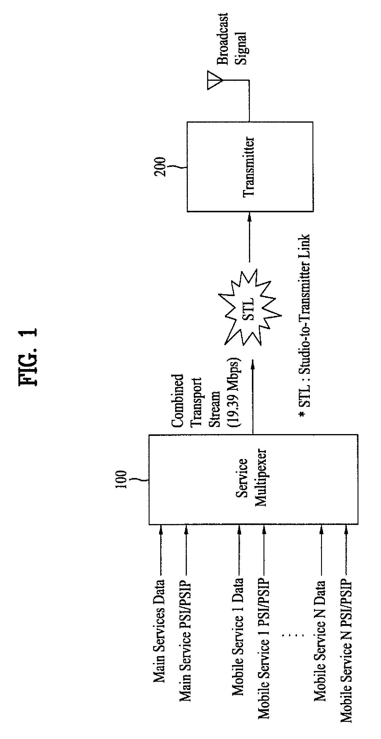 Digital broadcasting system and method of processing data