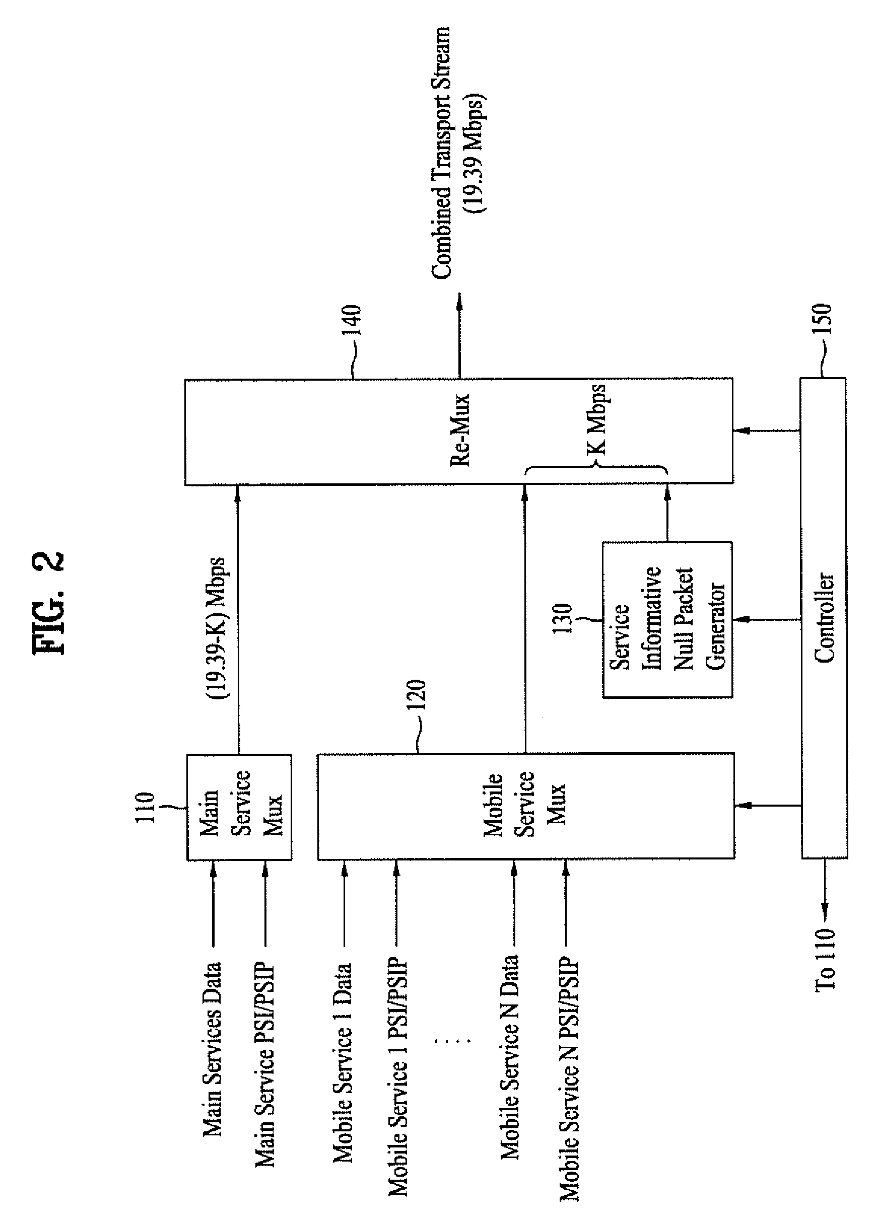 Digital broadcasting system and method of processing data