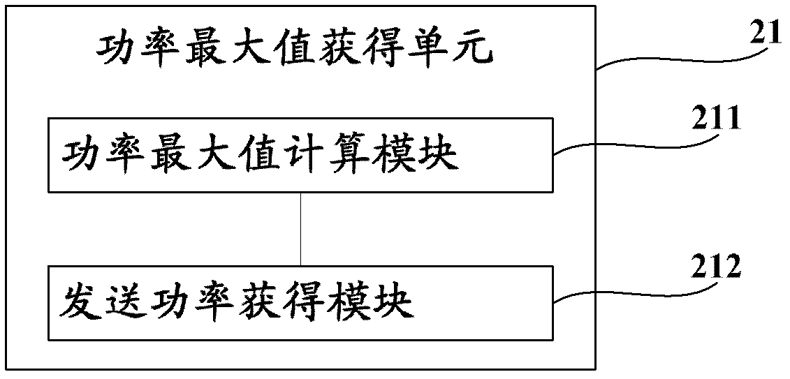 E-DCH transport format combination (E-TFC) selection method and system