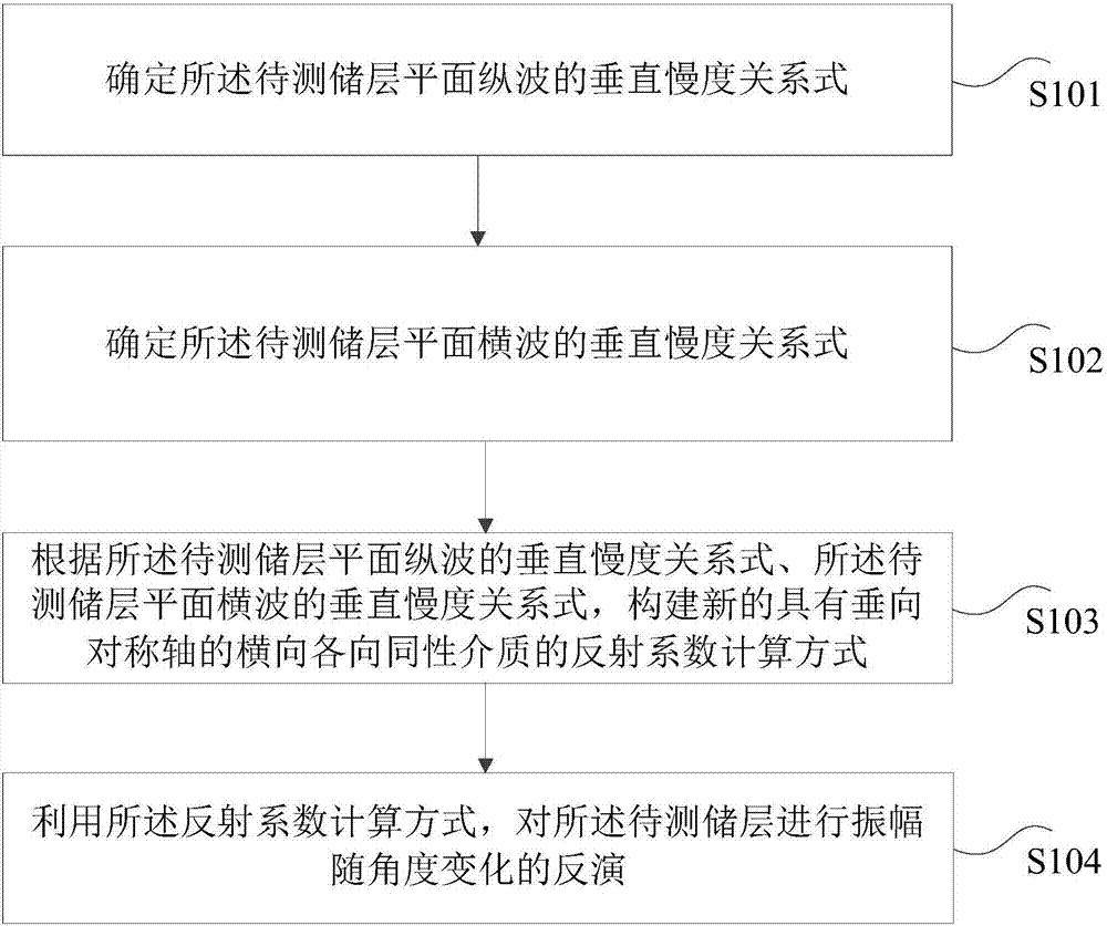 Seismic inversion method and device