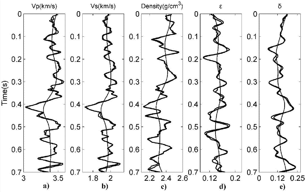 Seismic inversion method and device