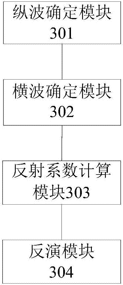 Seismic inversion method and device