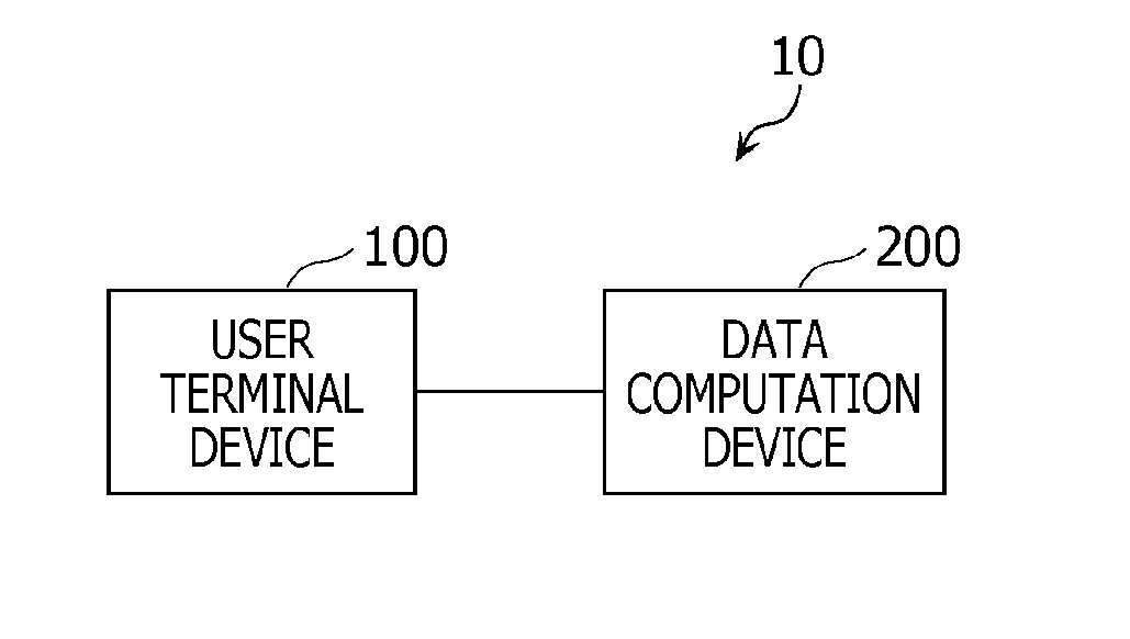 Search method, search device, search system, and program