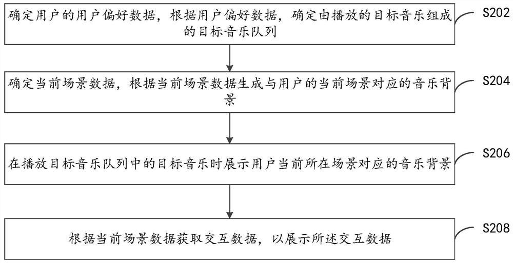 Music playing method and device, terminal equipment and computer storage medium