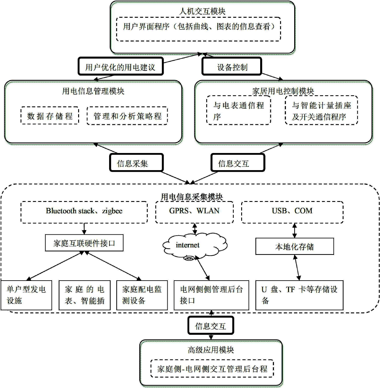 Method and terminal for realizing household-side intelligent power consumption policy