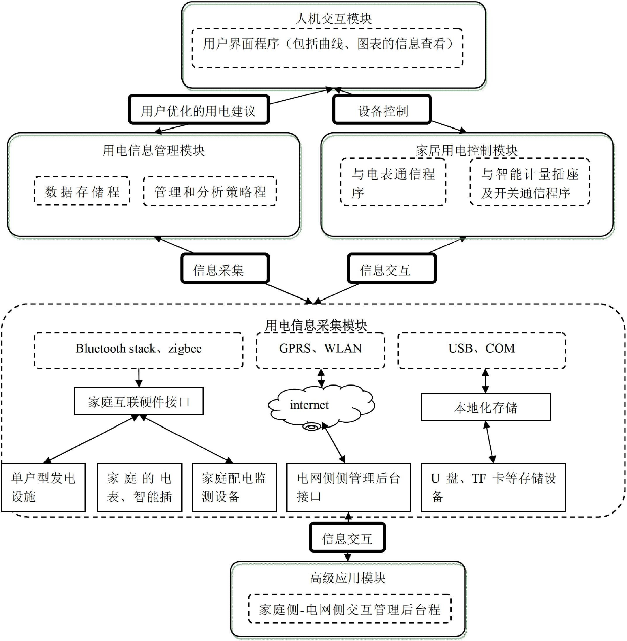 Method and terminal for realizing household-side intelligent power consumption policy