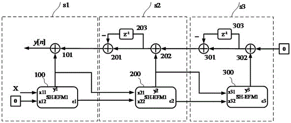 Improved MASH structure Sigma-Delta modulator