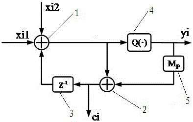 Improved MASH structure Sigma-Delta modulator