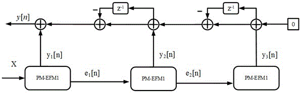 Improved MASH structure Sigma-Delta modulator