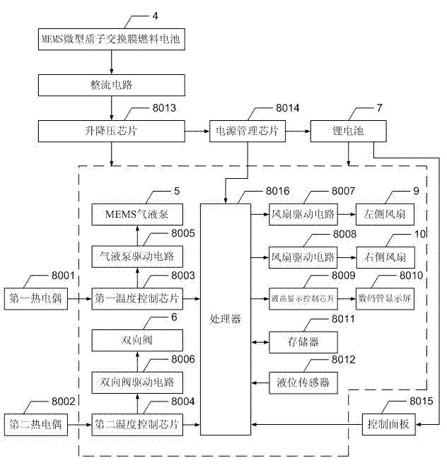 MEMS (Micro-Electromechanical Systems) methanol reforming fuel cell system