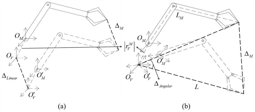 A Dynamic Coupling Effect Evaluation Method for Underwater Unmanned Vehicle-Dual Manipulator Operating System