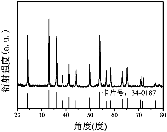 Preparation method of spherical lithium ion battery anode composite material