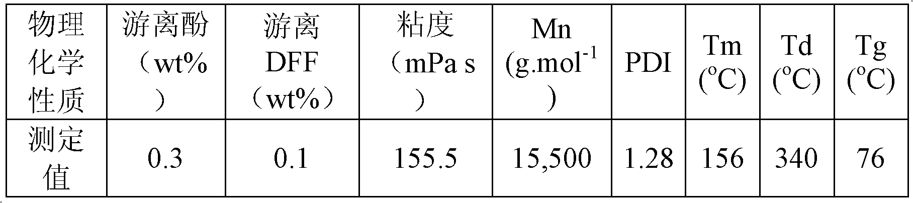 Biomass-based phenolic resin and preparation method thereof