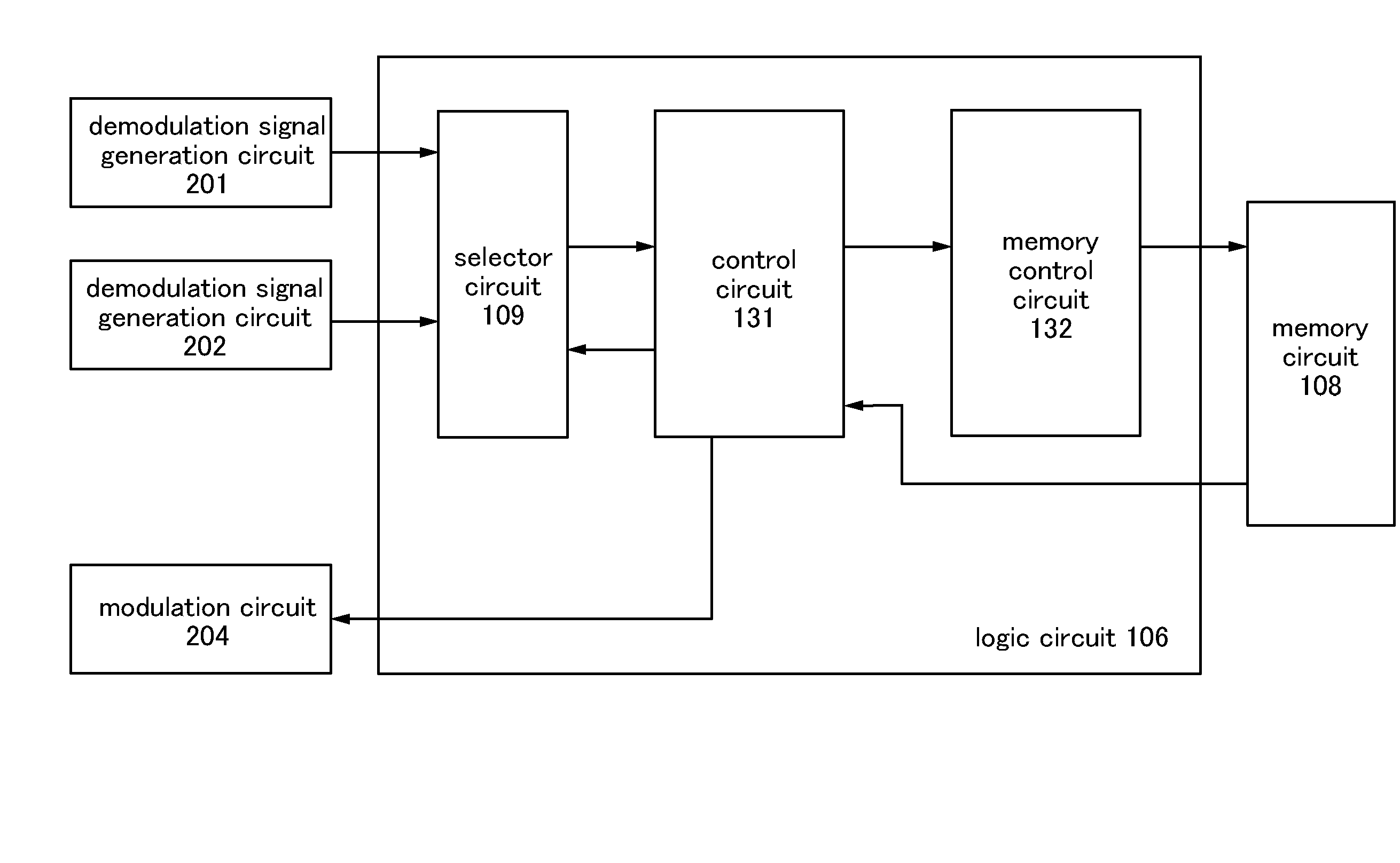 Semiconductor device