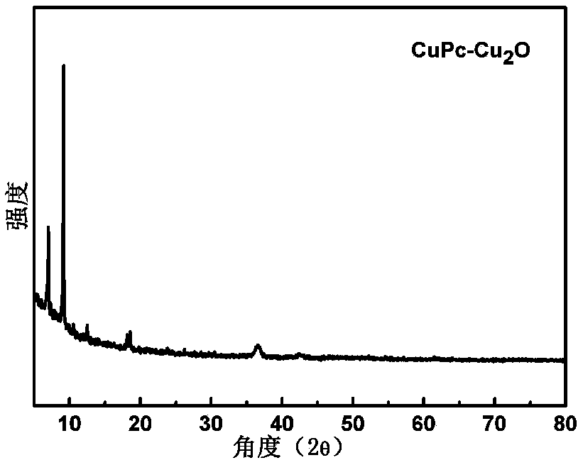 Copper phthalocyanine-cuprous oxide composite gas sensor and preparation method thereof