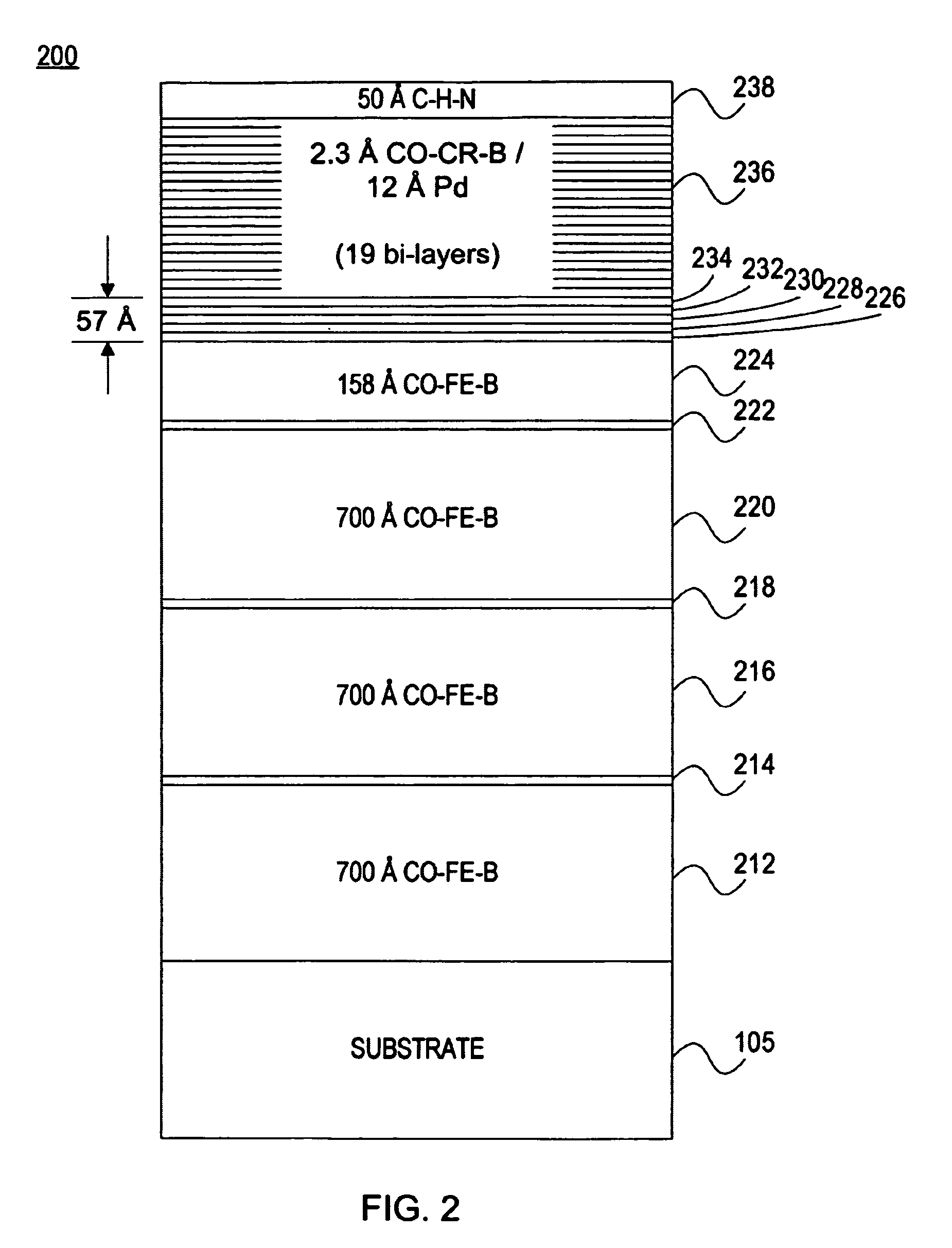 Multilayer perpendicular media with high-boron or high-carbon additives to CoCr films