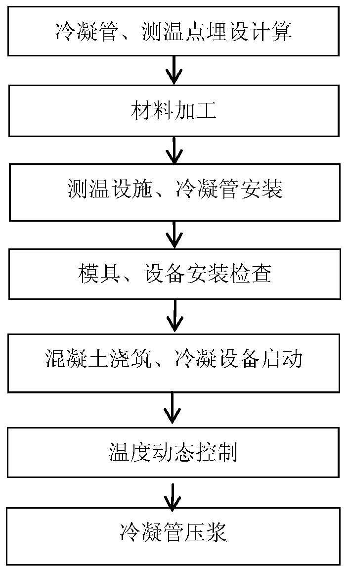 Air-cooled large-diameter shield segment condenser pipe device and construction method