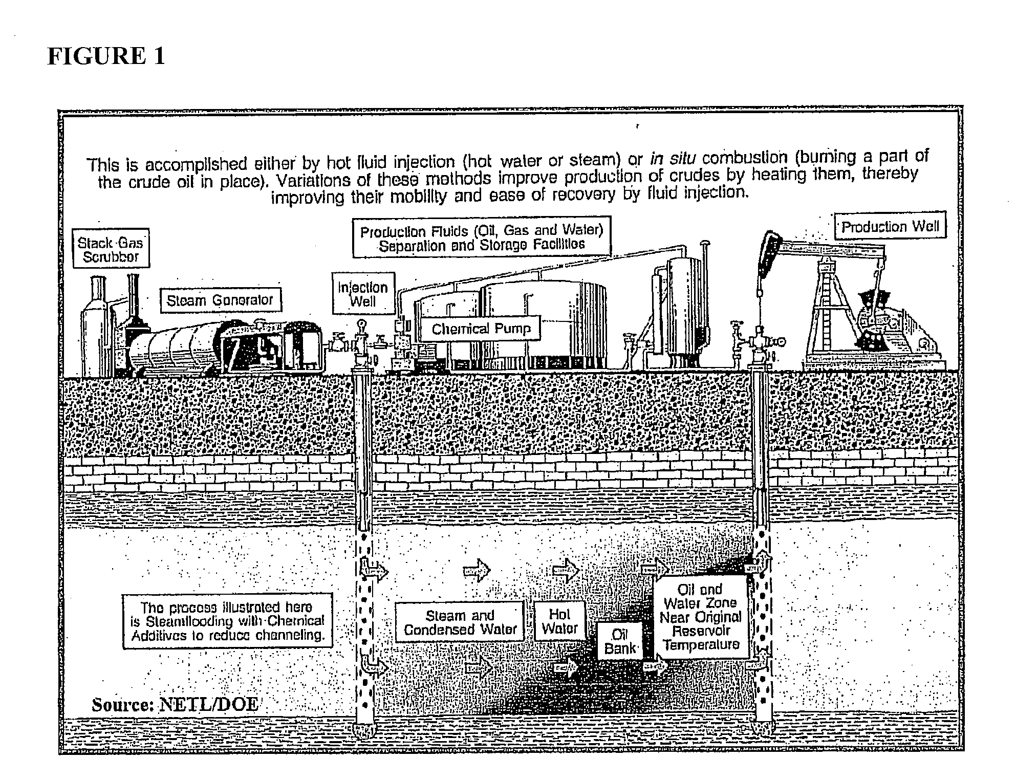 Apparatus and Method for Energy-Efficient and Environmentally-friendly Recovery of Bitumen