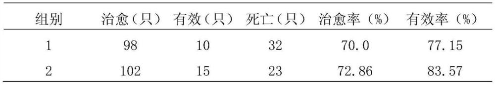 Preparation method of kanamycin monosulfate soluble powder