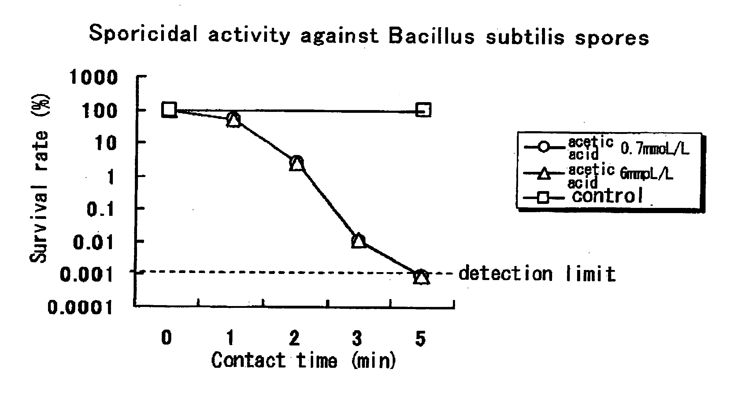 Hypochlorous Acid Based Sterilizing Composition