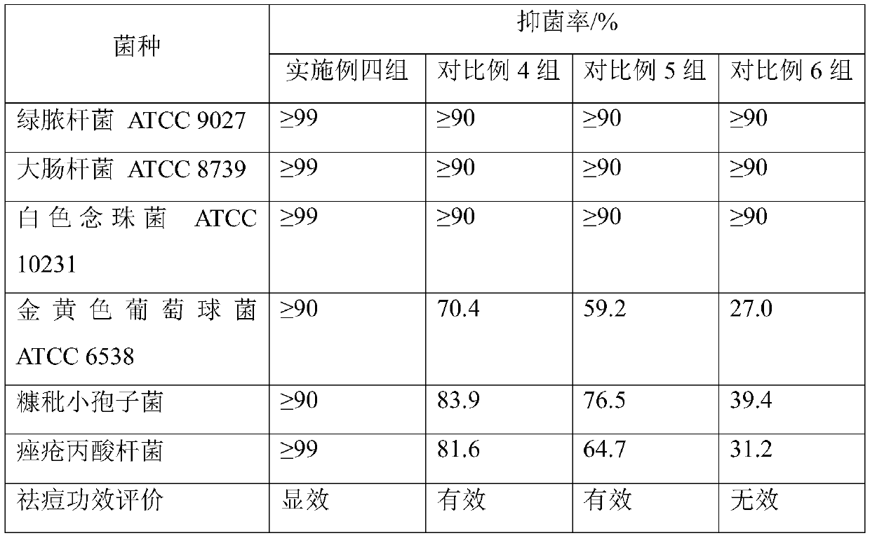 Acne-removing composition and acne-removing cream containing antibacterial peptide