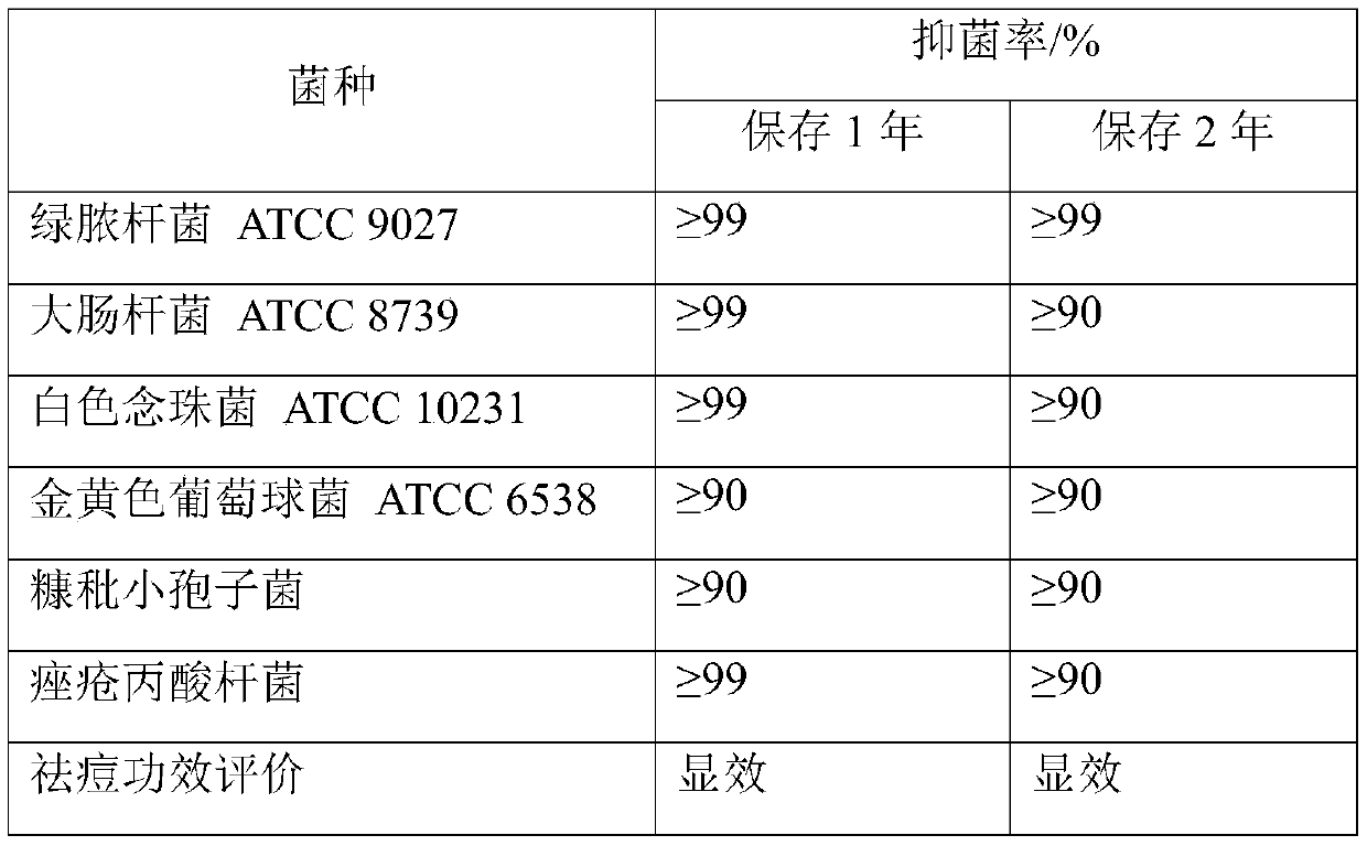 Acne-removing composition and acne-removing cream containing antibacterial peptide