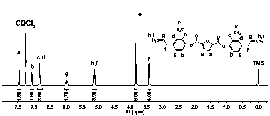 A kind of modified bismaleimide resin and preparation method thereof