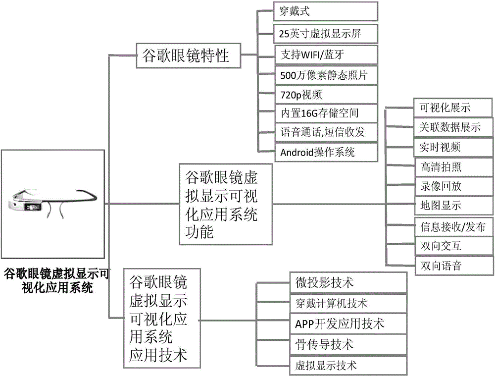 Intelligent transformer substation inspection real-time data display system and method based on Google glasses