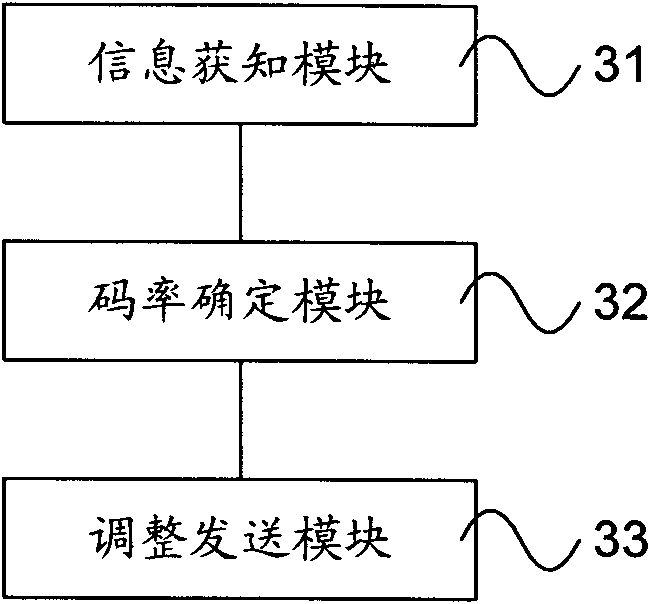 Media stream transmission method and device