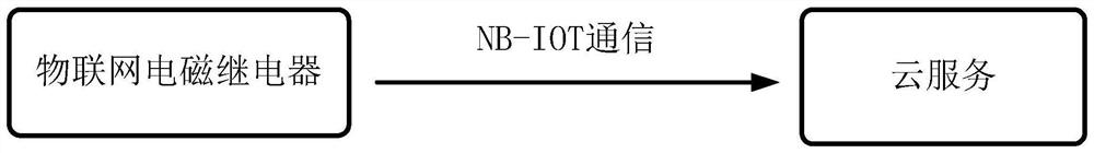 Remote monitoring system and Internet of Things electromagnetic relay thereof