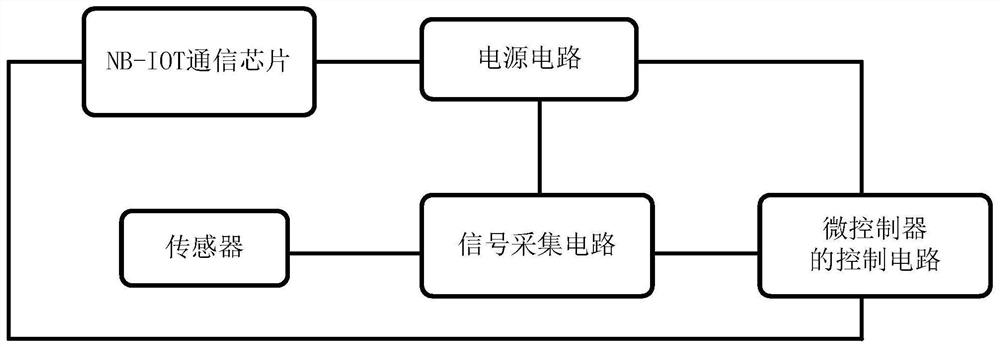 Remote monitoring system and Internet of Things electromagnetic relay thereof