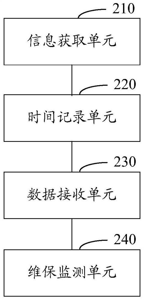 Monitoring method and system for elevator maintenance