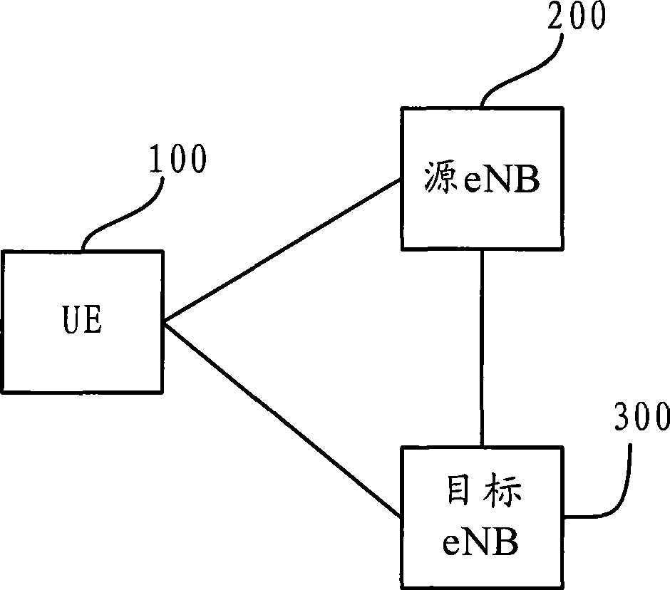 Method, system and apparatus for the operation of reordering and repeated elimination