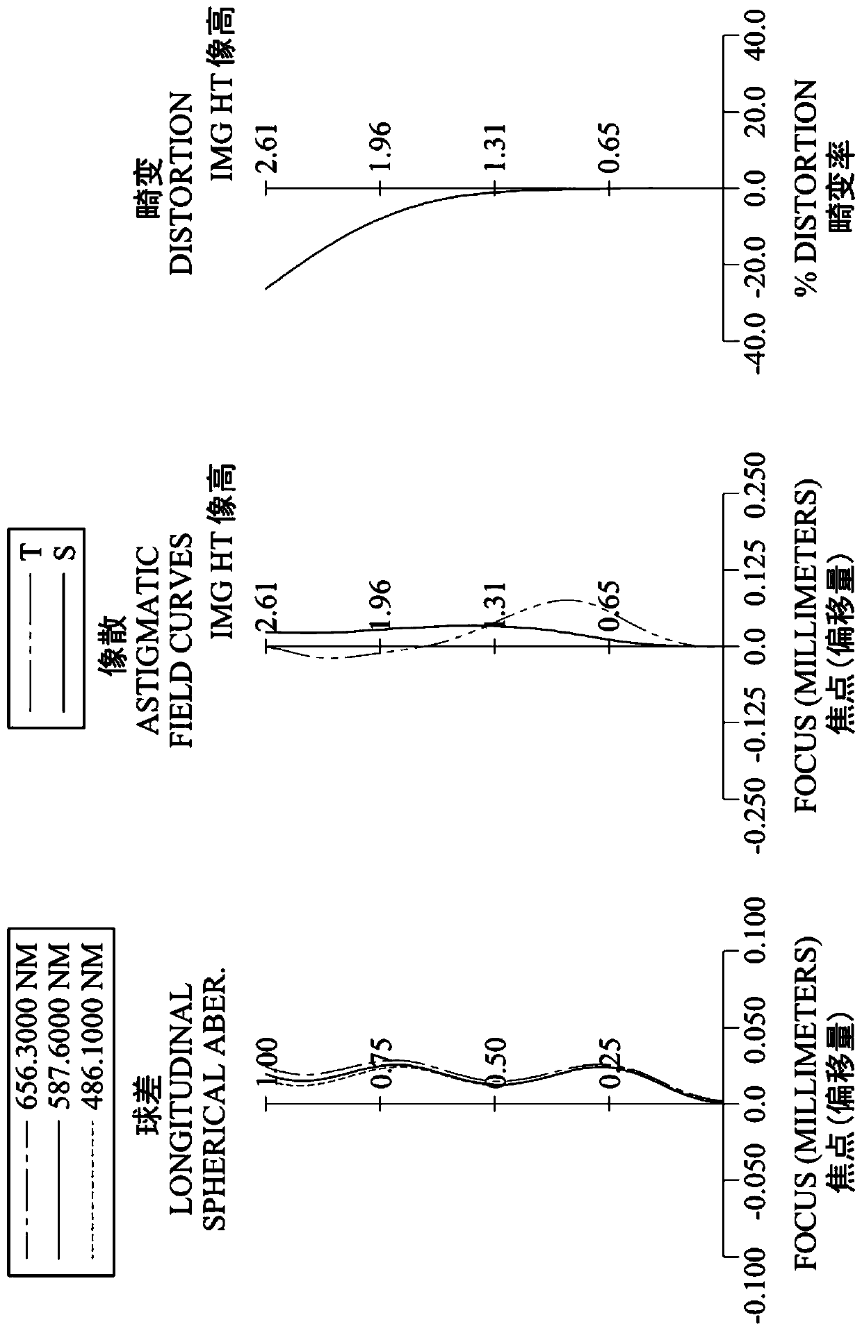 Image lens and image capturing device