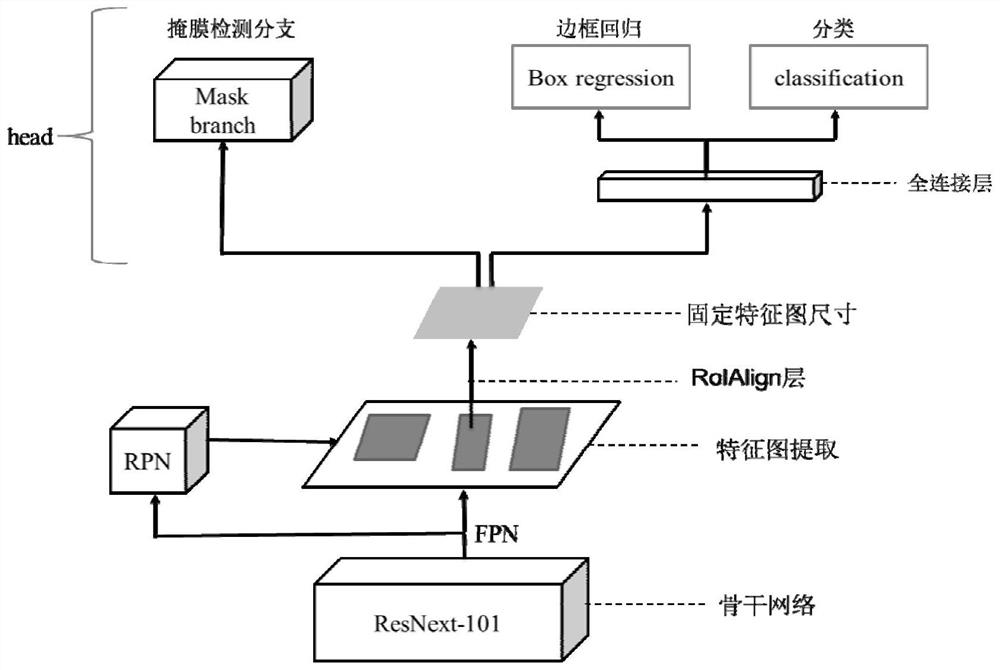 Pig body size and weight estimation method based on deep learning