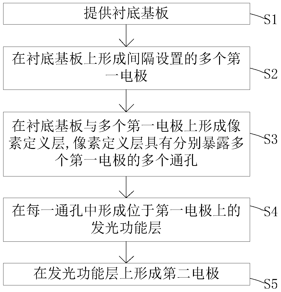 OLED substrate, production method of OLED substrate and flexible display device