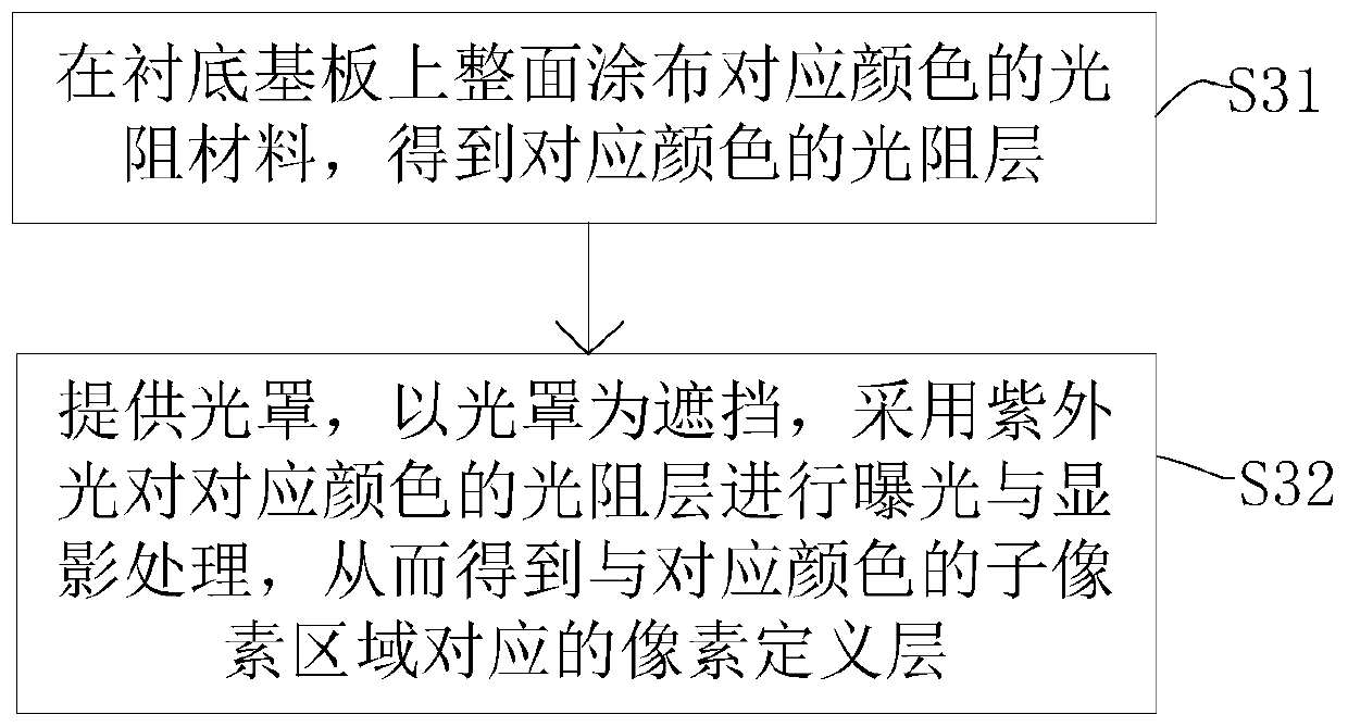 OLED substrate, production method of OLED substrate and flexible display device