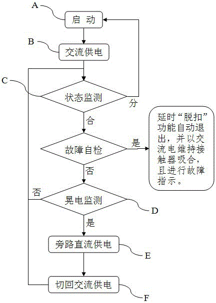 An anti-shake module and its control method using bypass mode