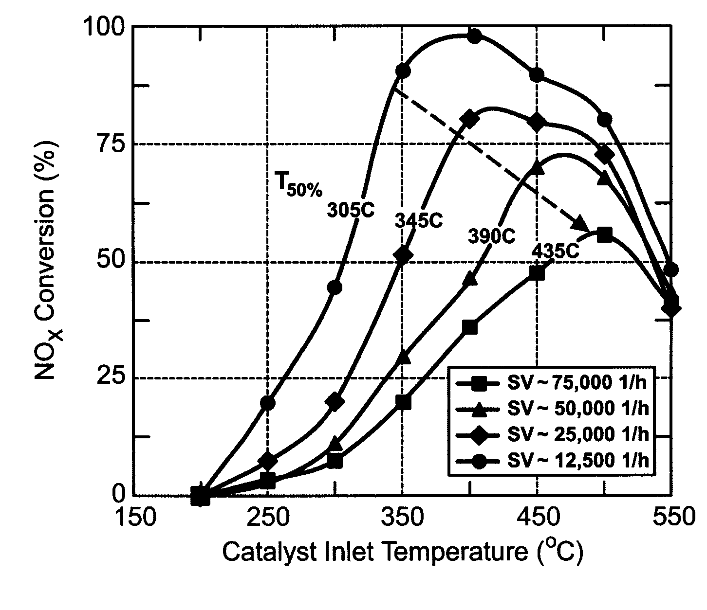 Method and Apparatus to Selectively Reduce NOx in an Exhaust Gas Feedstream