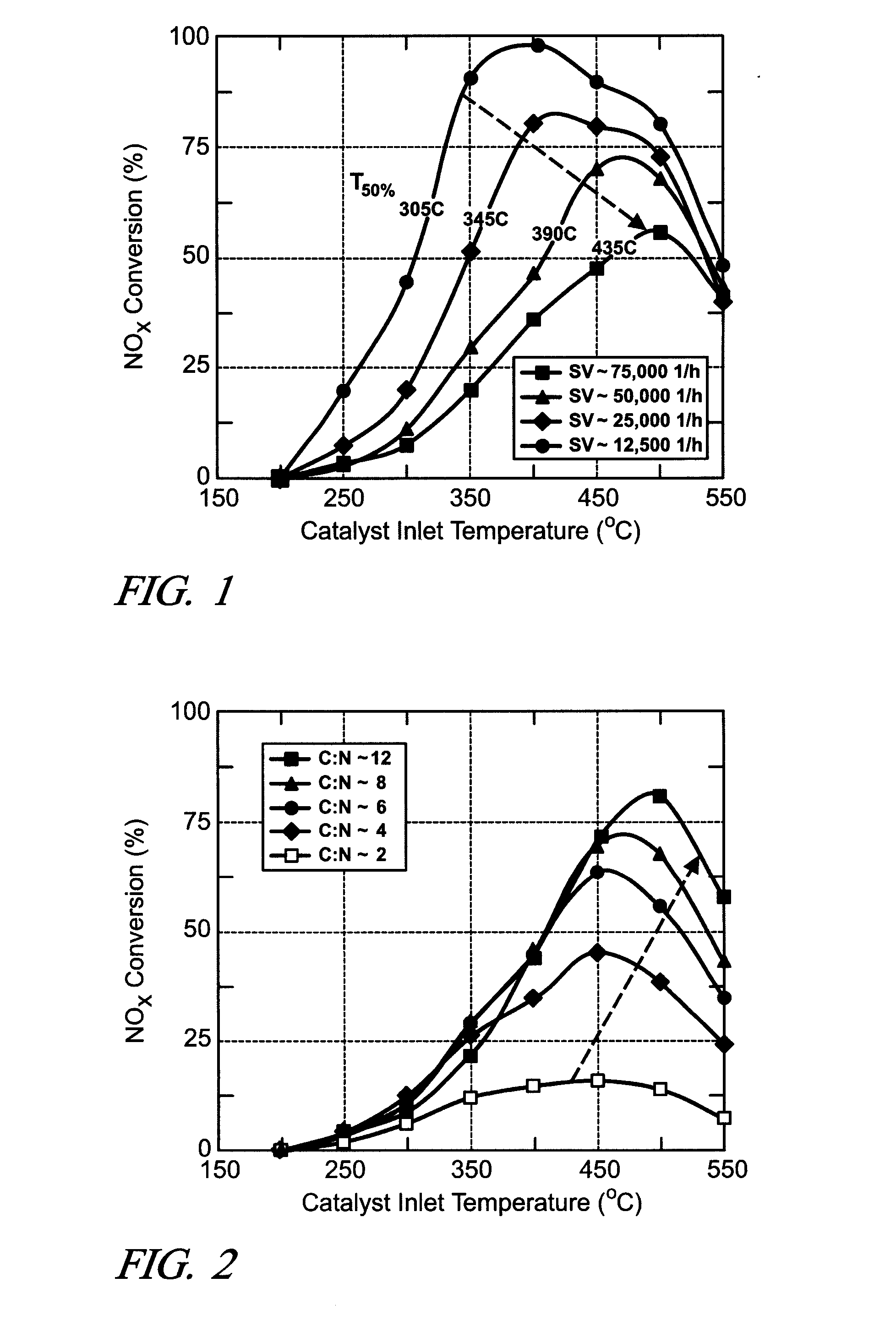 Method and Apparatus to Selectively Reduce NOx in an Exhaust Gas Feedstream