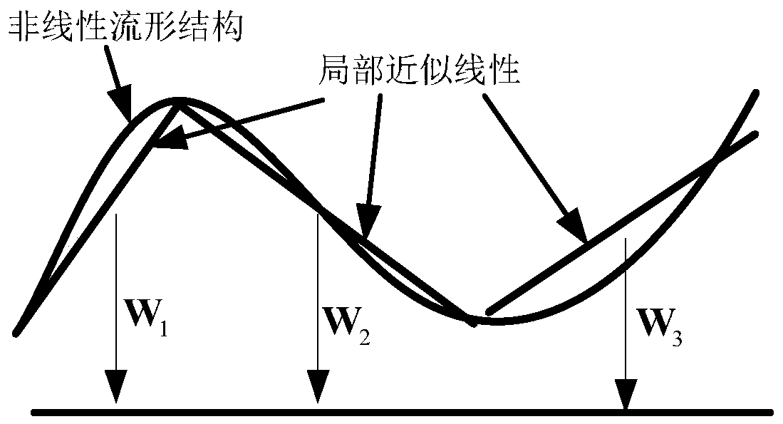 Image Super-resolution Reconstruction Method Based on Maximum Linear Block Neighborhood Embedding