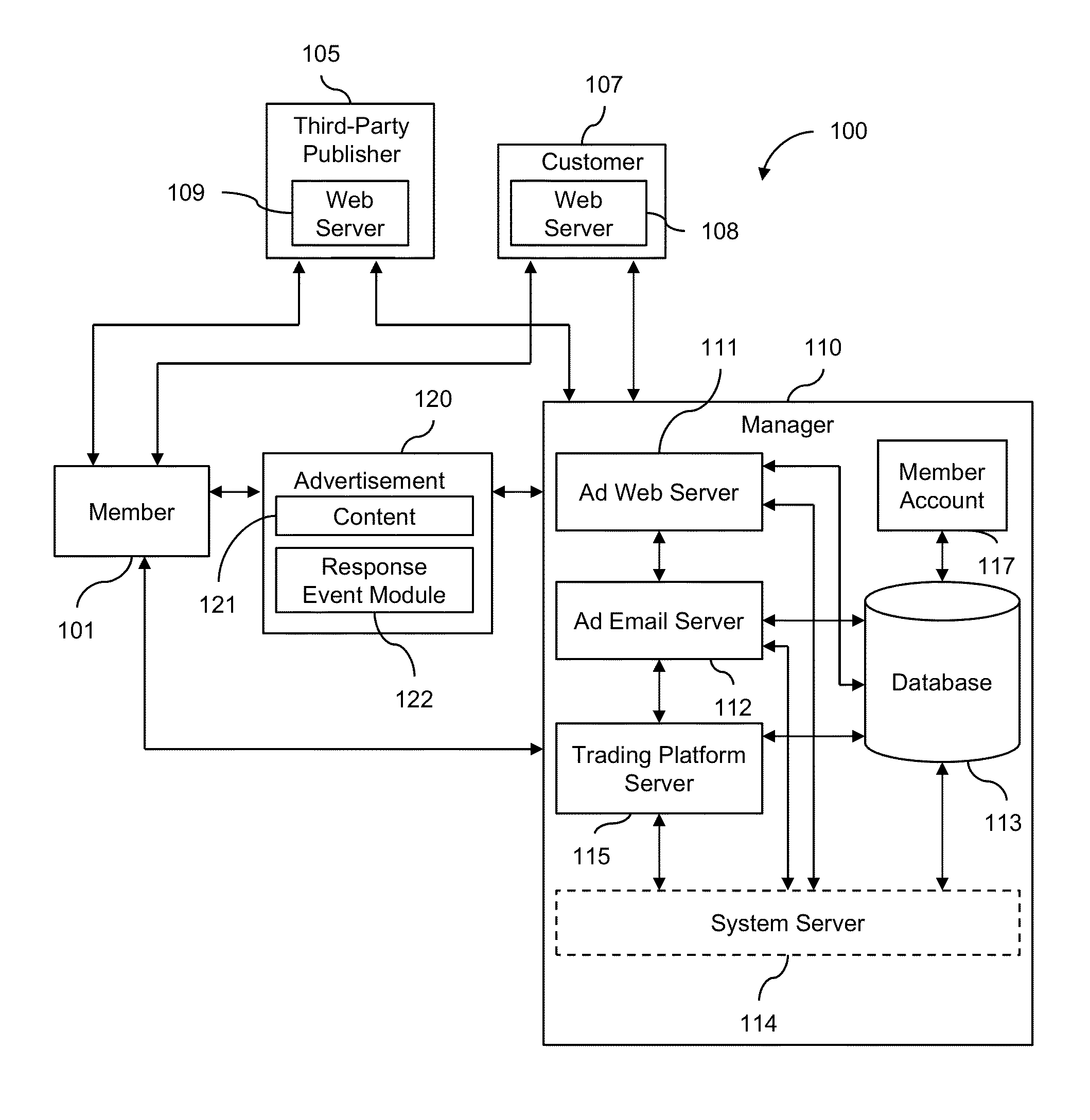 Incentivized marketing system and method