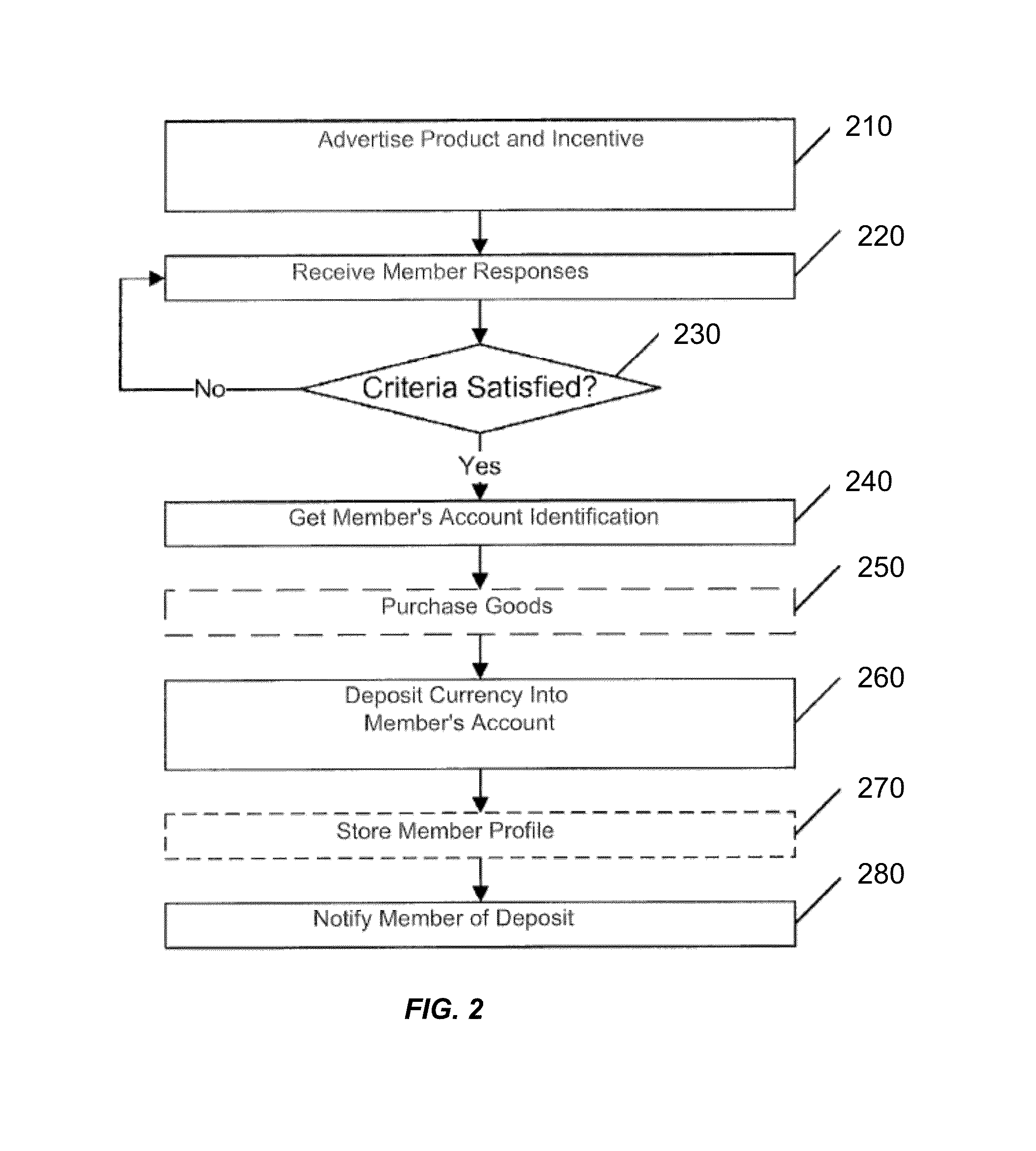 Incentivized marketing system and method