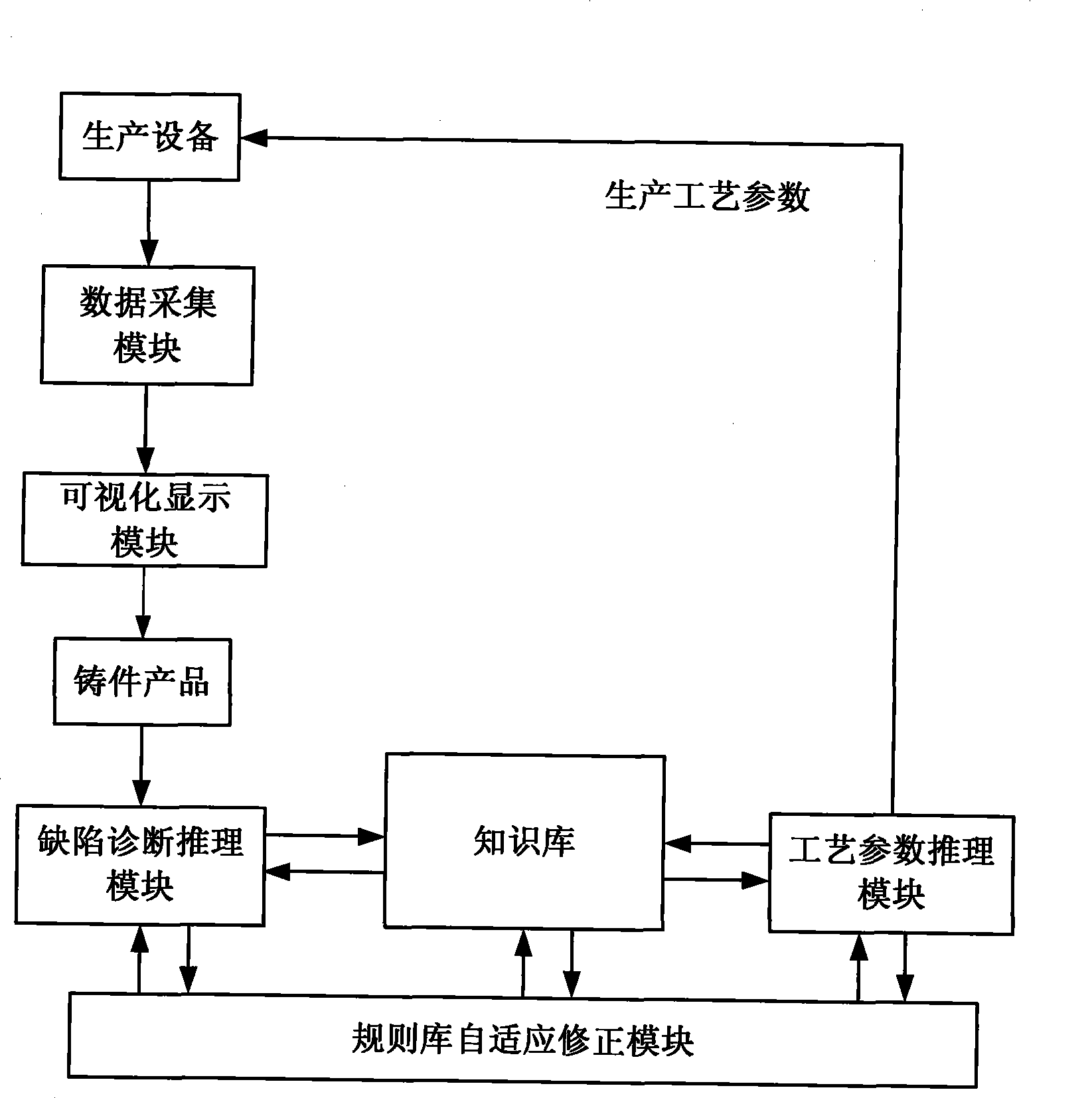 System and method suitable for quality control of reverse solidification technique