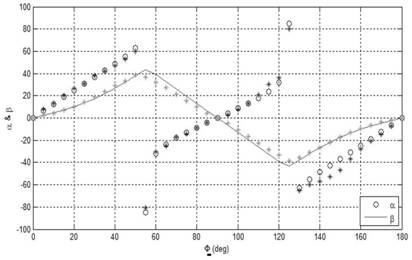 A Rapidly Controllable Polarizer for High Power Electron Cyclotron Resonance Heating System