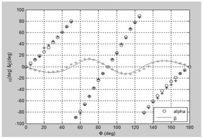 A Rapidly Controllable Polarizer for High Power Electron Cyclotron Resonance Heating System